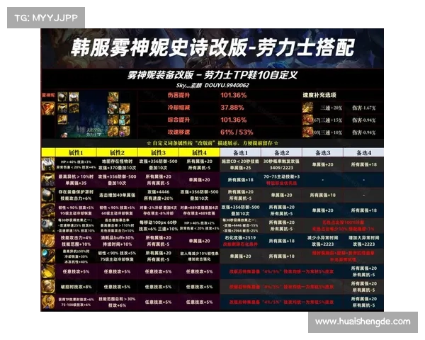 DNF战斗截图最佳展示方式五大技巧全面解析与推荐 DNF战斗截图最佳展示方式五大技巧全面解析与推荐