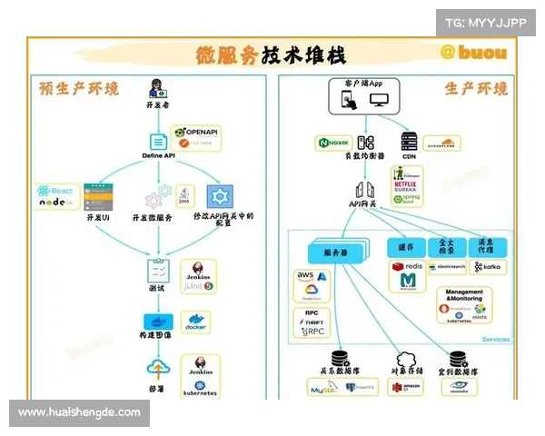 探索全新服务器的五大独特优势带你体验前所未有的高速畅玩感受 探索全新服务器的五大独特优势带你体验前所未有的高速畅玩感受