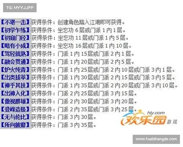 从零开始打造九阴真经装备全面攻略从基础到进阶提升技巧解析 从零开始打造九阴真经装备全面攻略从基础到进阶提升技巧解析
